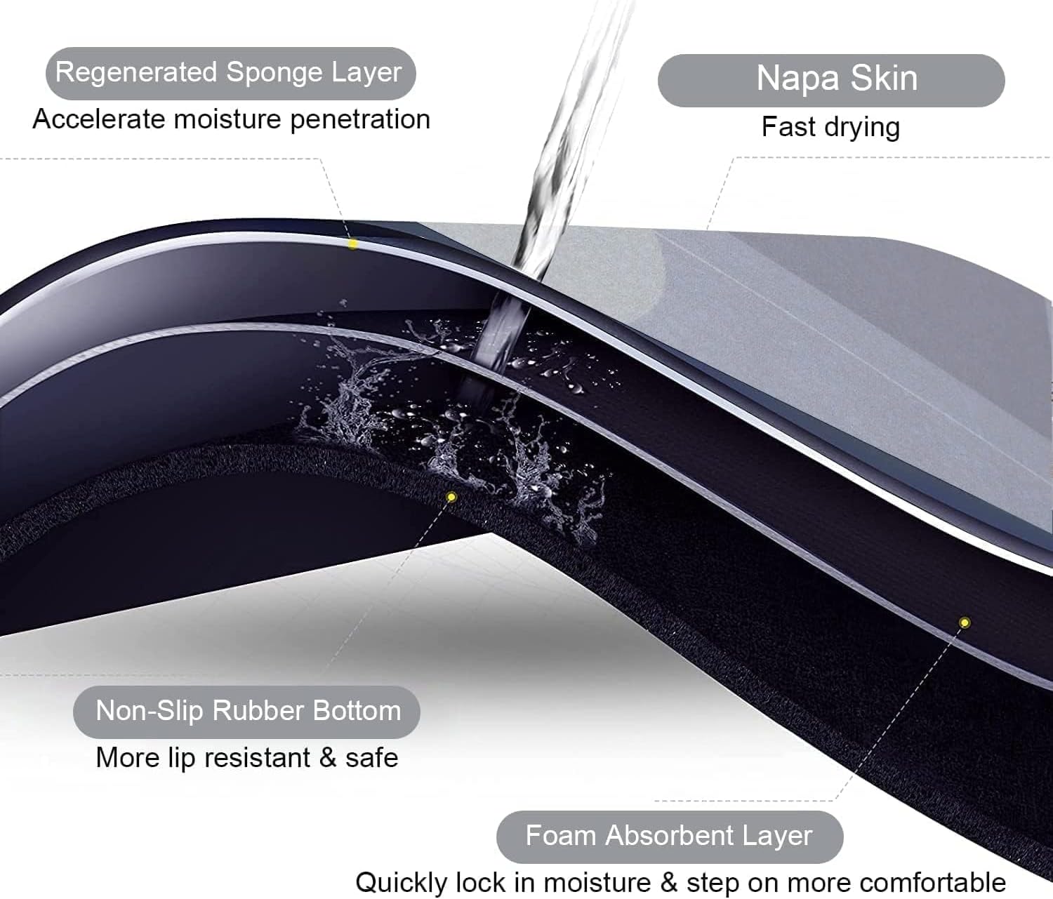 THMINS 60x90 cm Diatom Bathroom Mat, Non-Slip Long Bath Mat, Quick Drying, Super Absorbent, Easy Cleaning,Floor Mat, Door Mat,Used for Bathroom, Toilet, Kitchen Entrance(blue)…… - Image 5