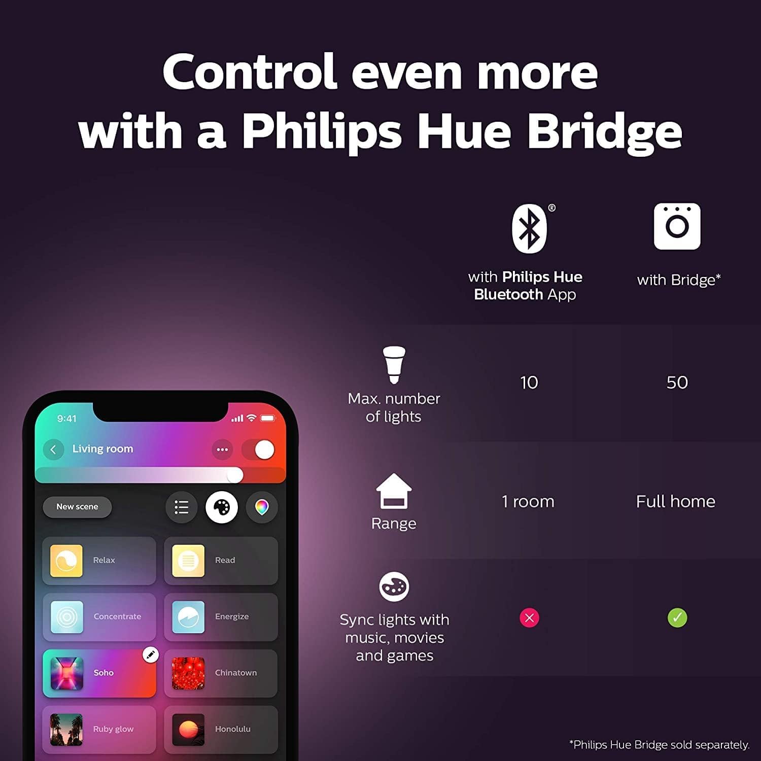 Philips Hue Go 2.0 White & Colour Ambiance Smart Portable Light with Bluetooth, Works with Alexa and Google Assistant (Pack of 1) - Image 9