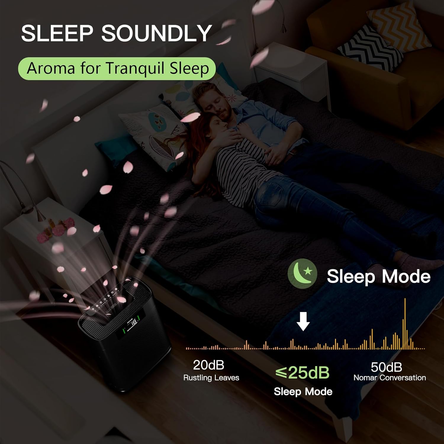 AIRTOK Air Purifiers for Home Large Room up to 1300 Ft² with Air Quality Monitor, HEPA Sleep Mode, Aromatherapy, Pet Air Purifier for Bedroom, Air Cleaner with 2X-Purification & 360°Air Outlet AP2301 - Image 6