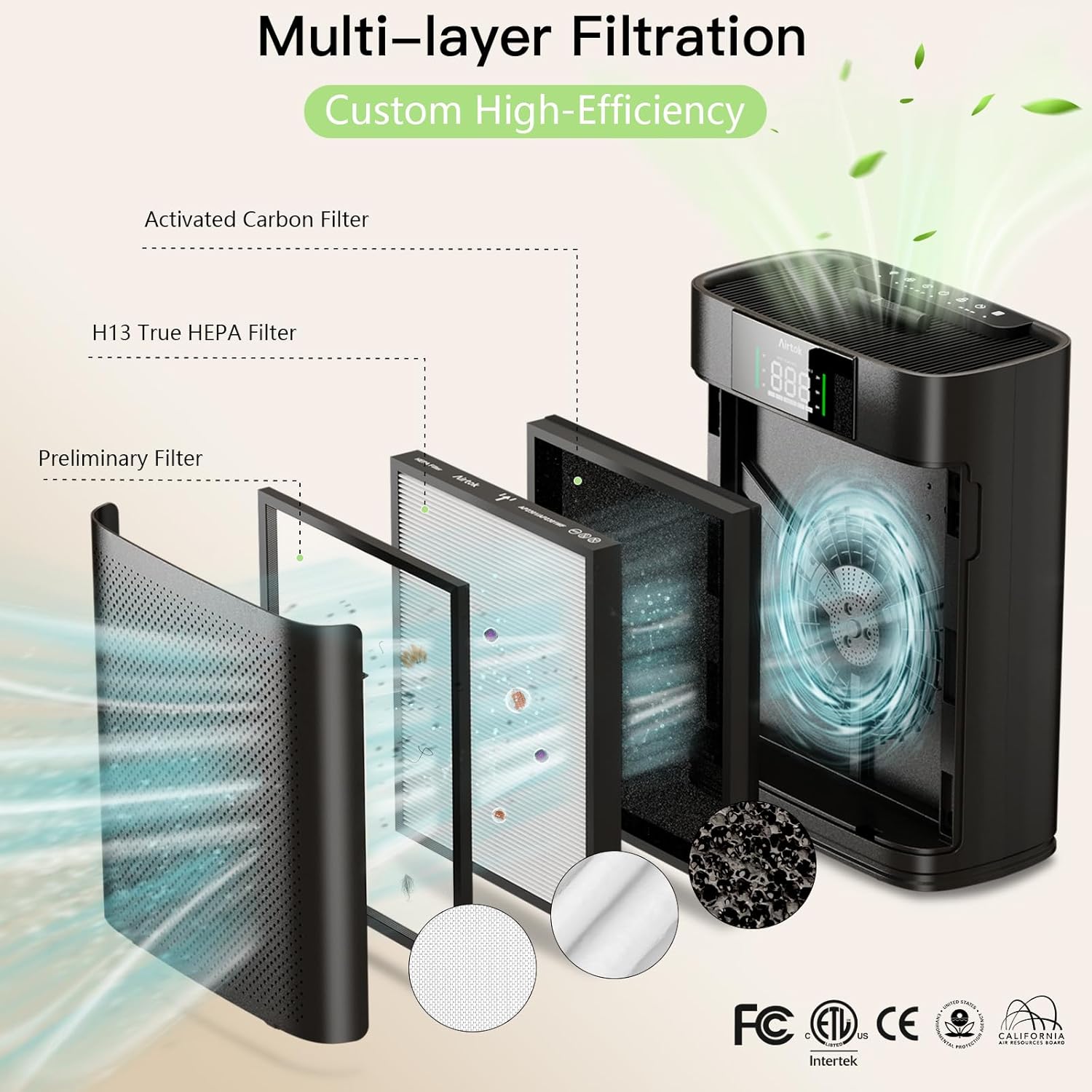 AIRTOK Air Purifiers for Home Large Room up to 1300 Ft² with Air Quality Monitor, HEPA Sleep Mode, Aromatherapy, Pet Air Purifier for Bedroom, Air Cleaner with 2X-Purification & 360°Air Outlet AP2301 - Image 3